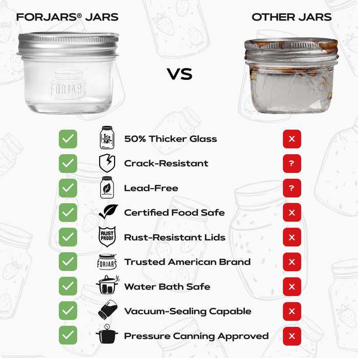 FORJARS® Premium Mason Jars – 16 oz (12-Pack) | Regular Mouth Glass Canning Jars