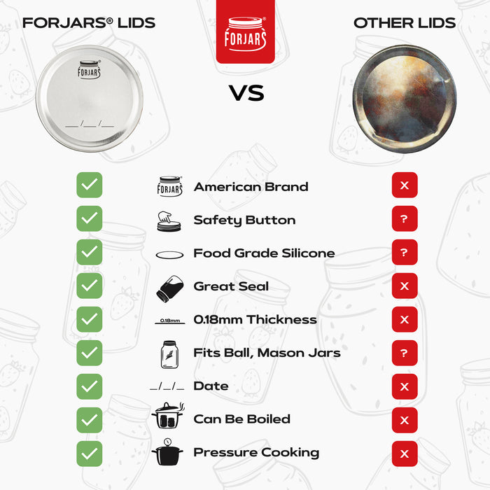 FORJARS® Summer Set – 200 Lids + FREE Jar Opener